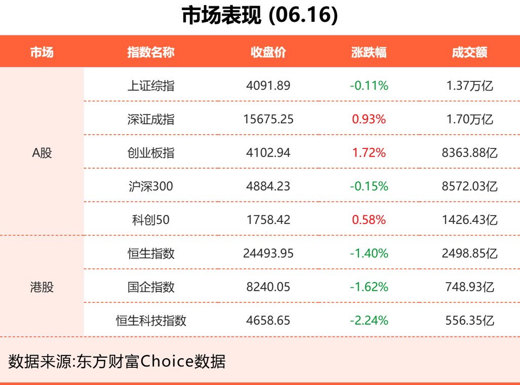 6月16日东方财富财经晚报(附新闻联播)